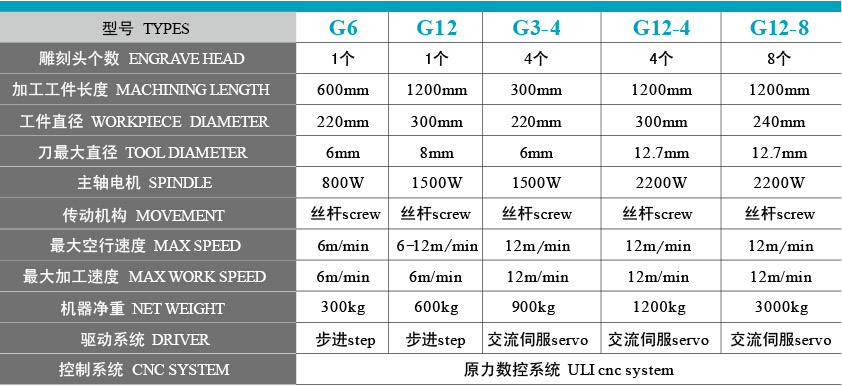 立體雕刻機機器型號