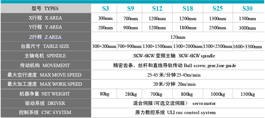 數(shù)控精雕雕刻機(jī)型號(hào)參數(shù)