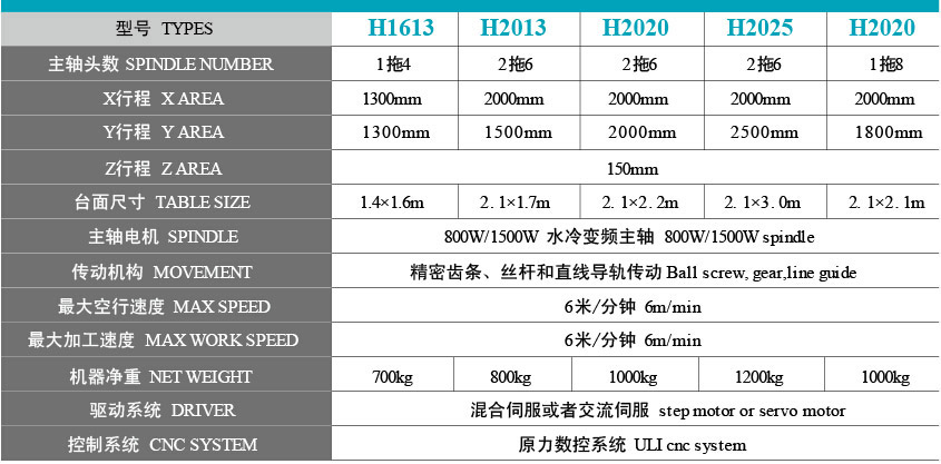 經(jīng)濟型浮雕機型號參數(shù)