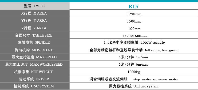 基本型精雕雕刻機(jī)型號參數(shù)