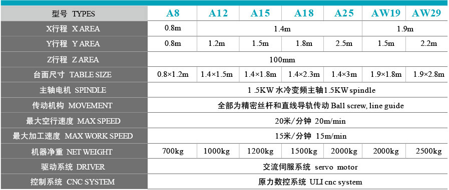 木工雕刻機型號參數(shù)