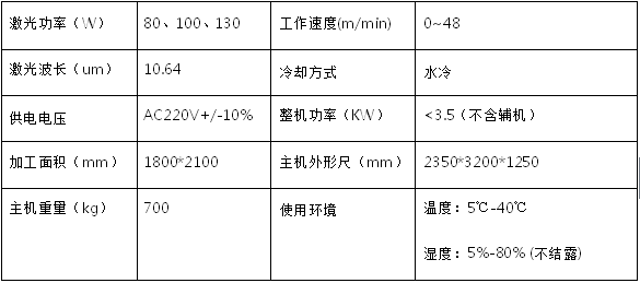 機(jī)器型號(hào)