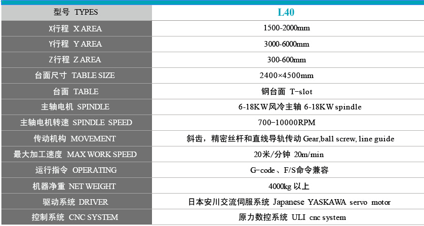 機(jī)器型號