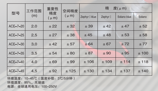 ACE便攜式三維掃描儀