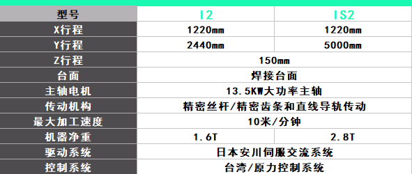 箱包加工中心